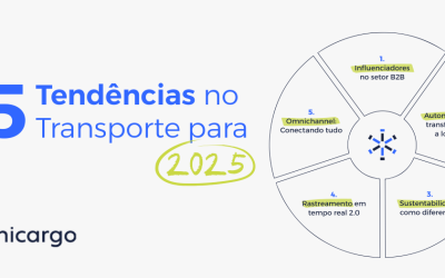 5 Tendências no Transporte para 2025